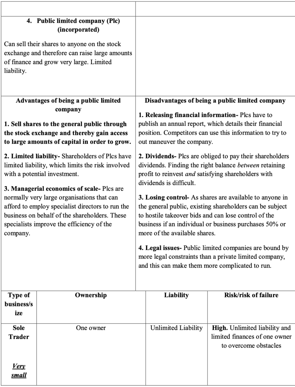 Business Mega Grid Definitions